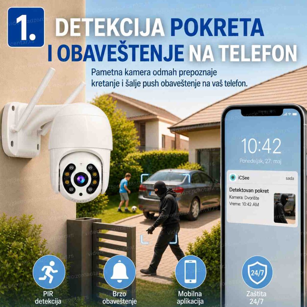 Rotirajuća WiFi Kamera – A8 iCSee