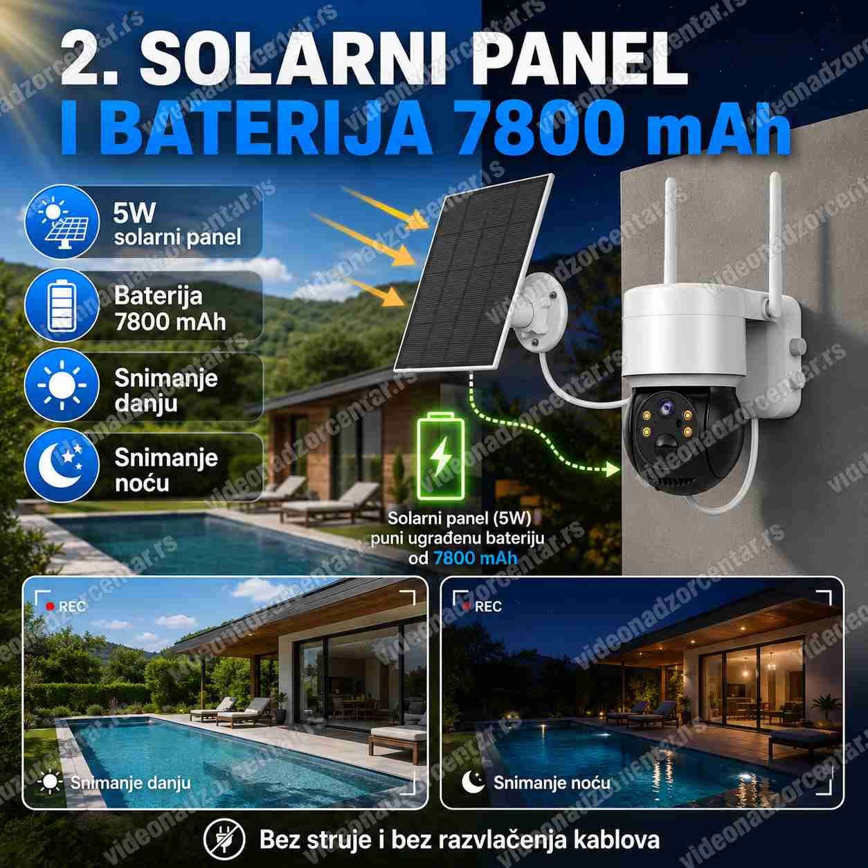 Solarna Rotirajuća Wi - Fi Kamera- Q6 iCSee