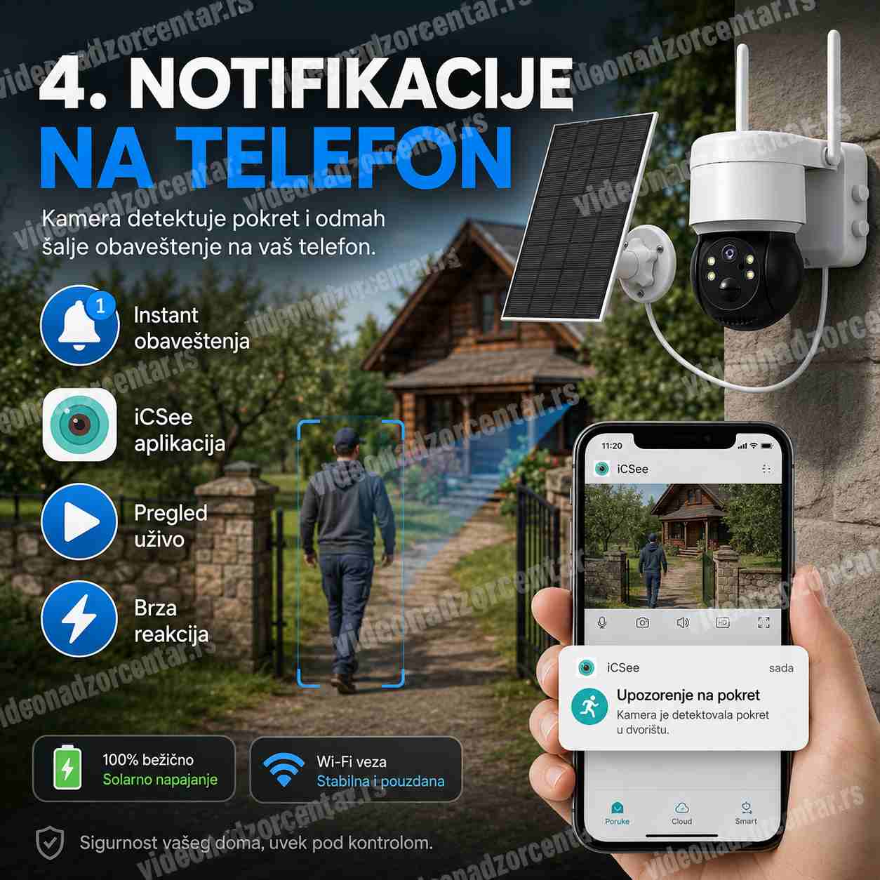 Solarna Rotirajuća Wi - Fi Kamera- Q6 iCSee