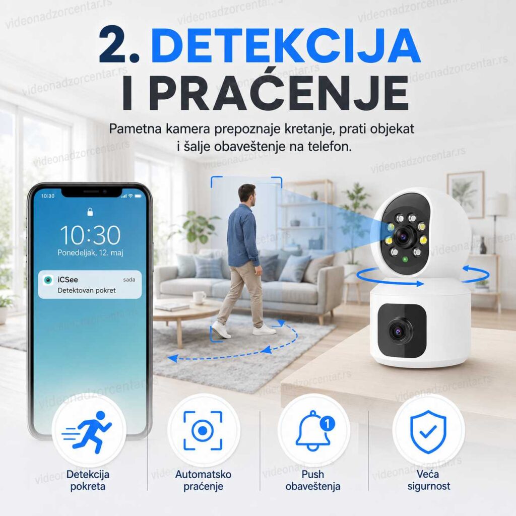 Dvostruka IP Unutrašnja Wi-Fi Kamera