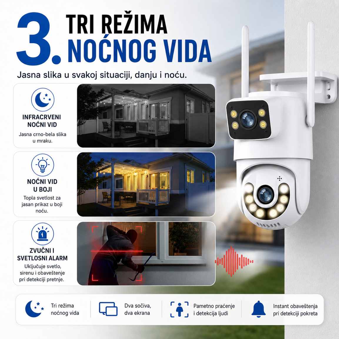 Dvostruka Rotirajuća WiFi Kamera - A29