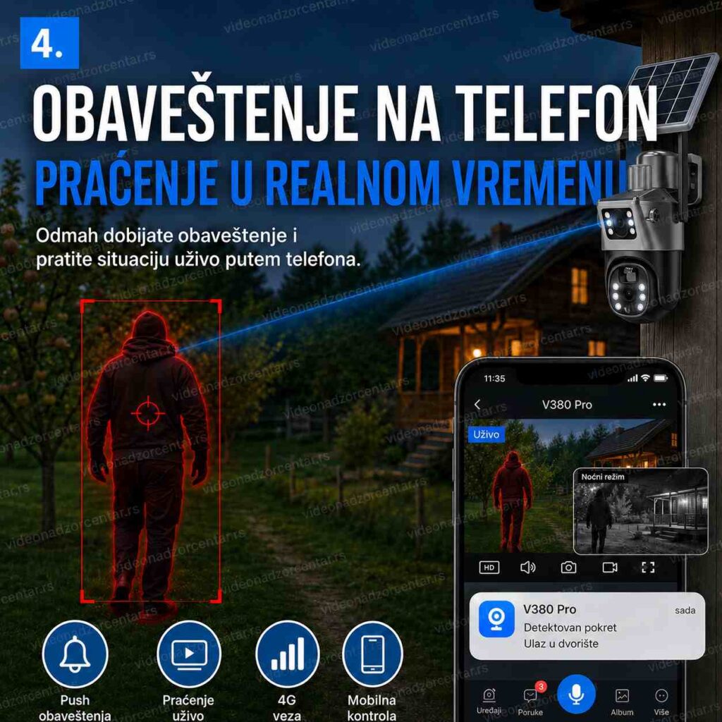 Solarna Dvostruka 4G Kamera TP13B - V380PRO