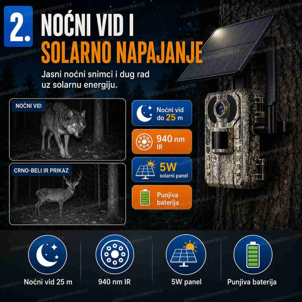 Fiksna 4G Solarna Lovačka Kamera - UCON