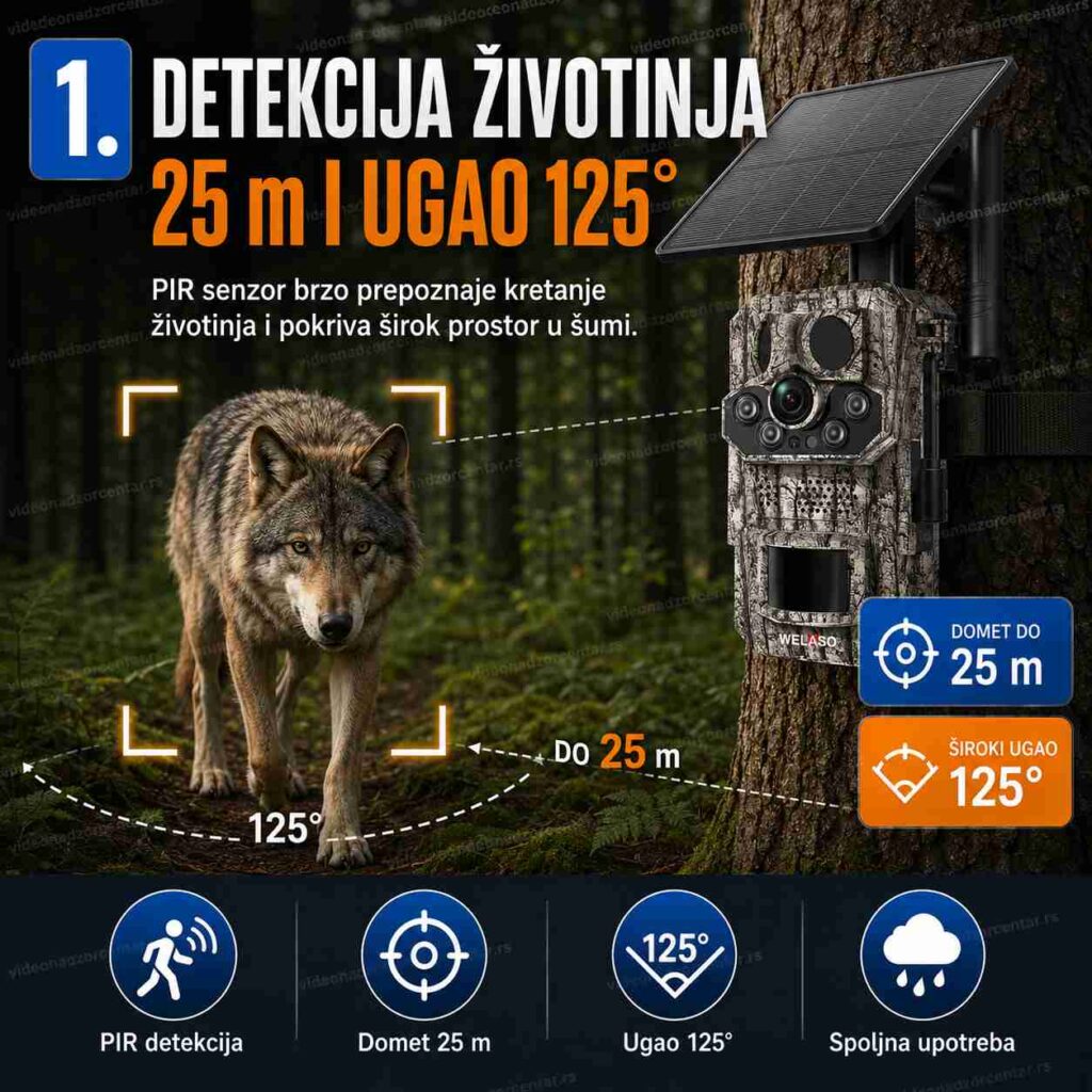 Fiksna 4G Solarna Lovačka Kamera – HC 808 - UCON