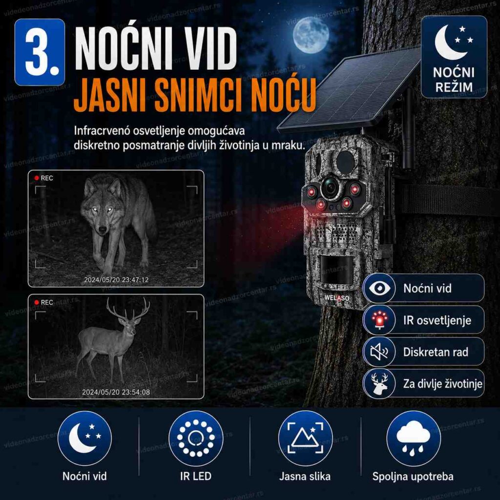 Fiksna 4G Solarna Lovačka Kamera – HC 808 - UCON