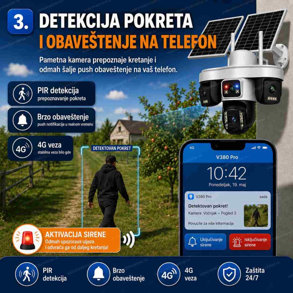 AOV AI Četvorostruka 4G Solarna Kamera - V380 Pro